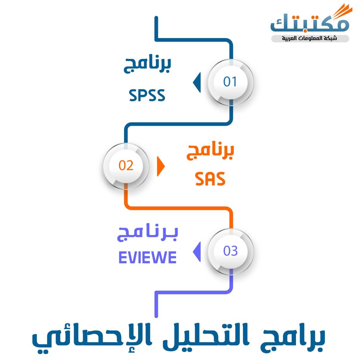 برامج التحليل الإحصائي